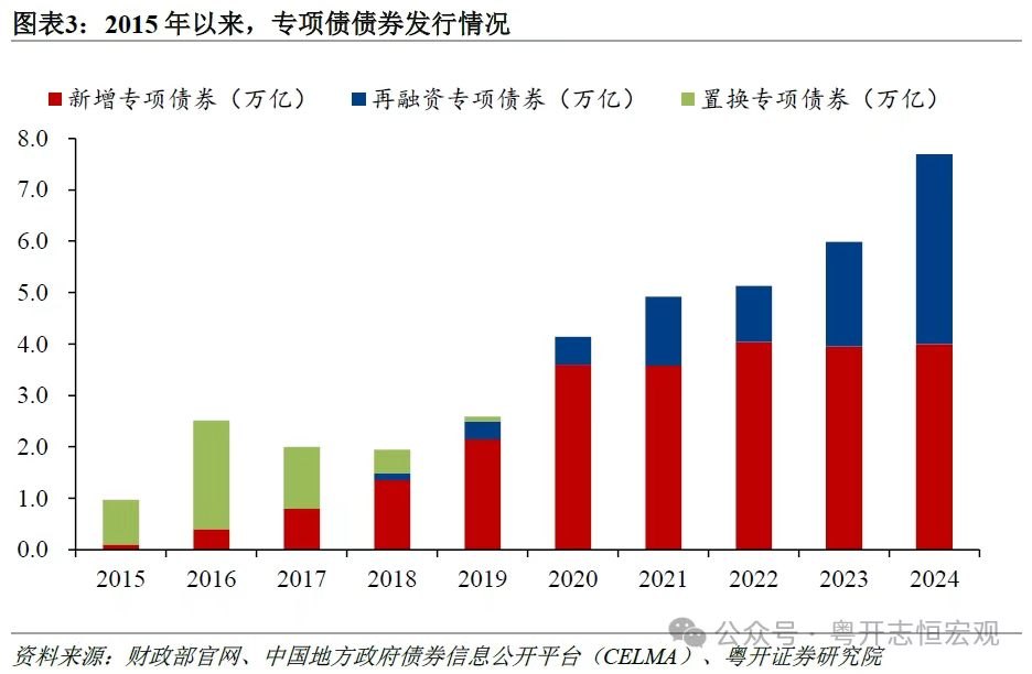 我国地方政府专项债务首次突破40万亿元 怎么看